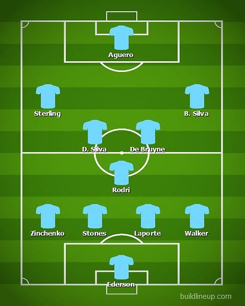 Manchester City's Predicted XI v West Ham; Premier League 2019-20.